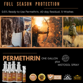 Zone Realtree Outfitters Full Season Bundle