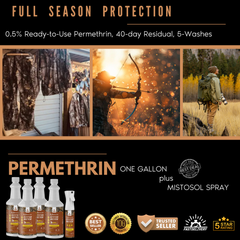 Zone Realtree Outfitters Full Season Bundle